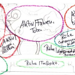 Funktionsskizze im Rahmen des Workshops